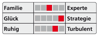 speca354 SET
