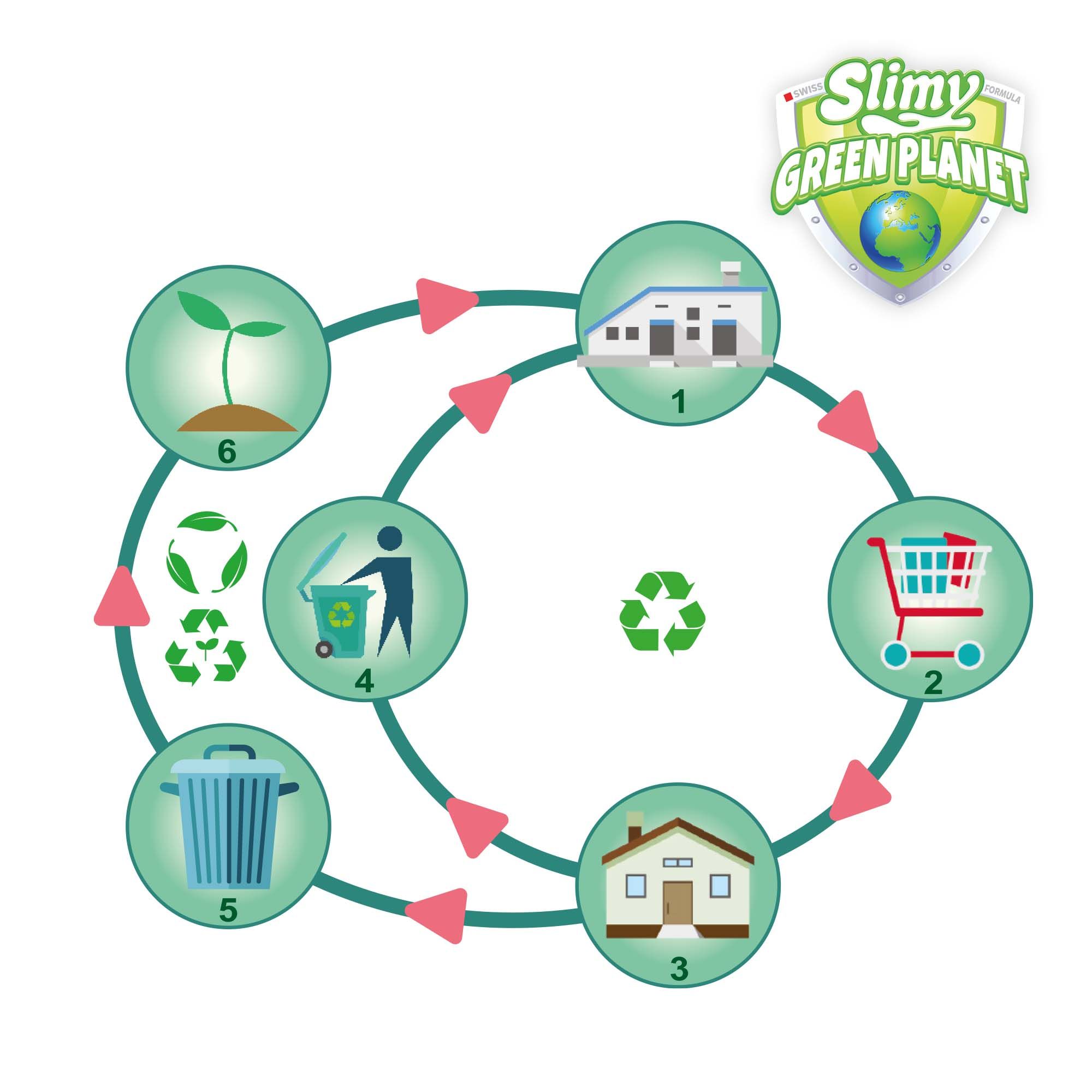 Slimy® Green Planet 250ml in biologisch abbaubarer Mülltonne