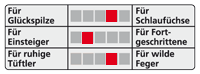 specc424 Honigbienchen