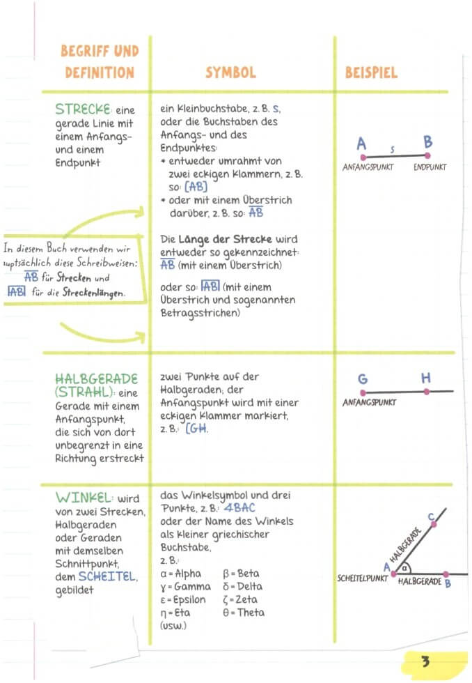 Christy Needham: Big Fat Notebook - Alles, was du für Geometrie brauchst